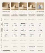 Comparison chart of cotton, wool and merino wool sauna hats showing heat protection, comfort, durability and suitability for different sauna users