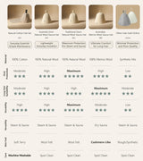 Comparison chart rating heat protection of 5mm natural wool sauna hats versus cotton and synthetic
